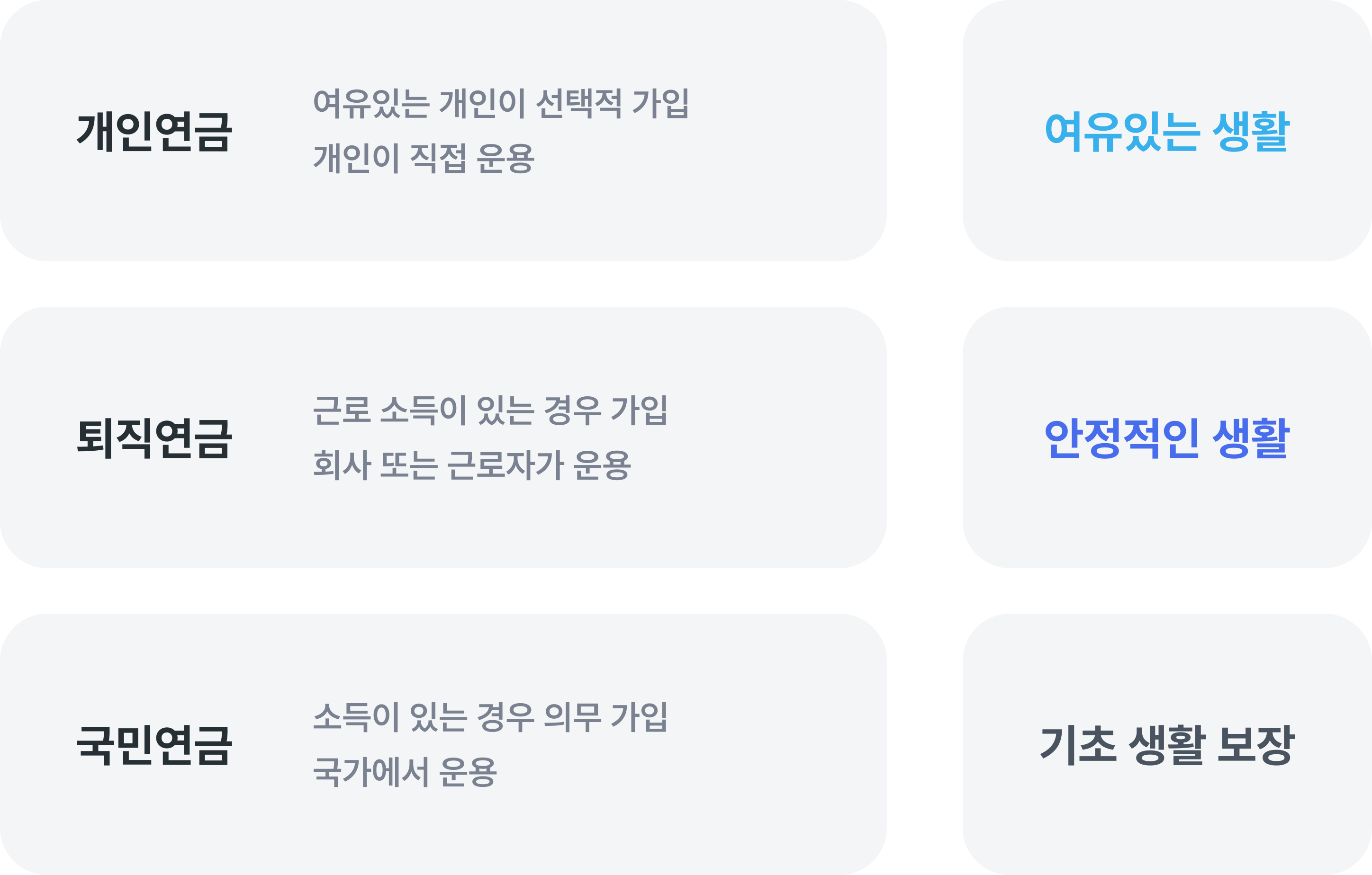 연금 종류