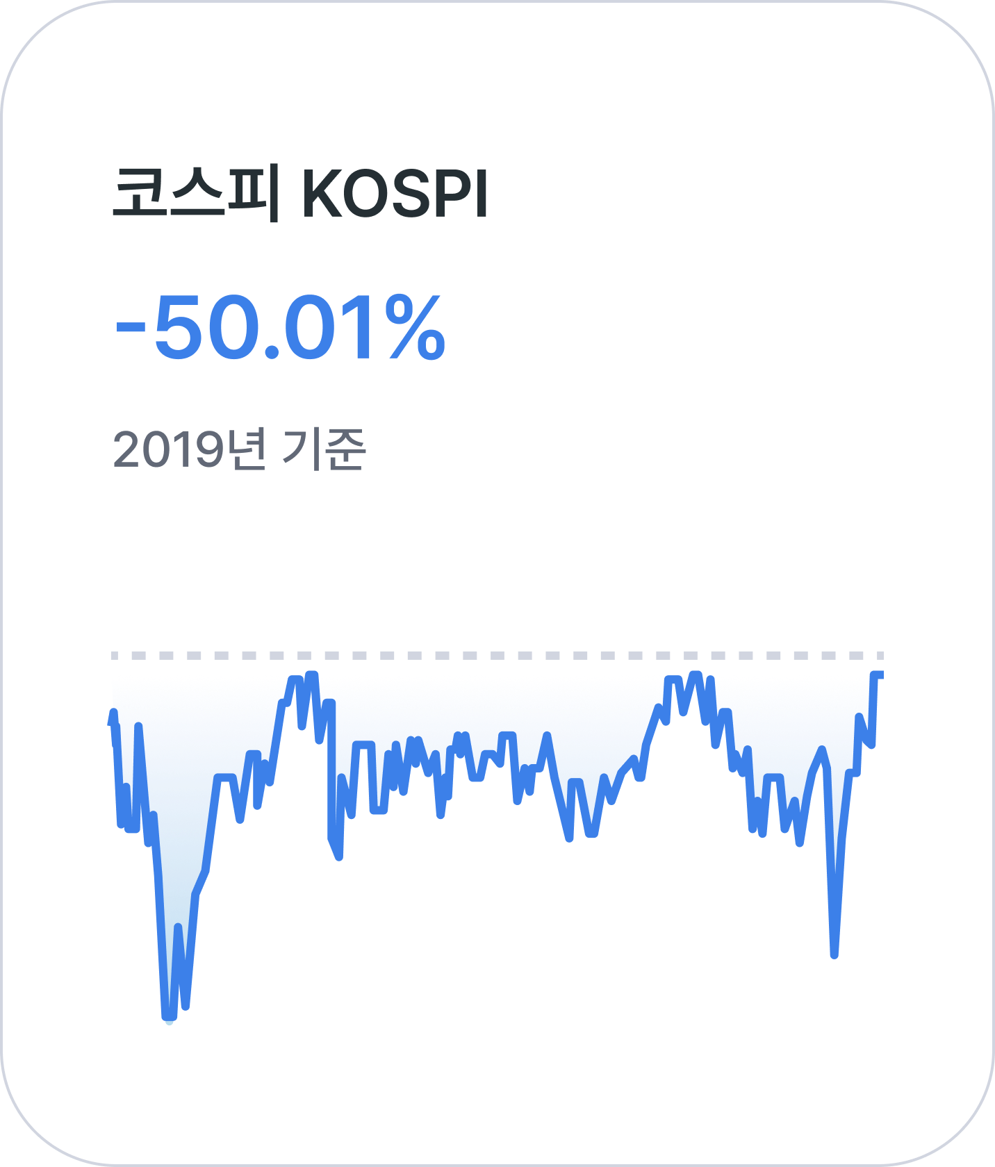KOSPI