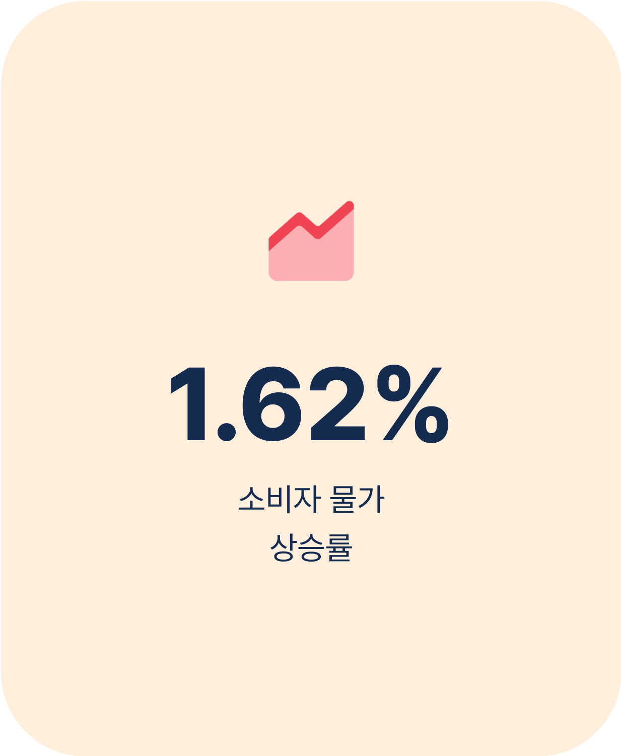 소비자 물가 상승률