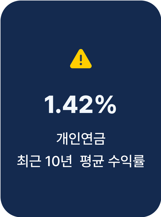 개인연금 평균 수익률