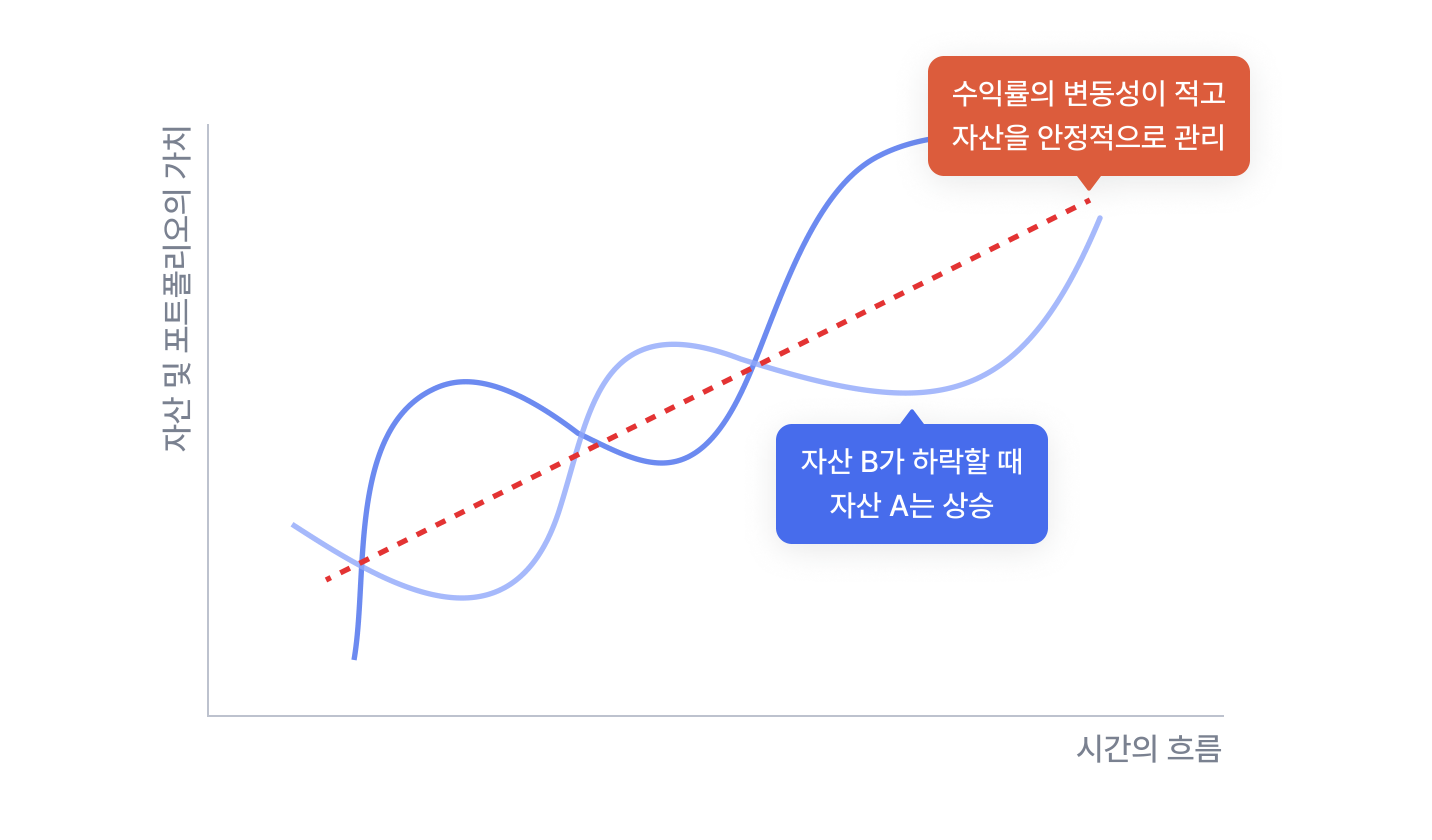 개인연금2