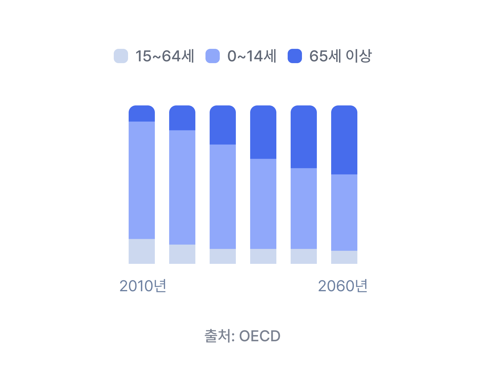 노후문제1