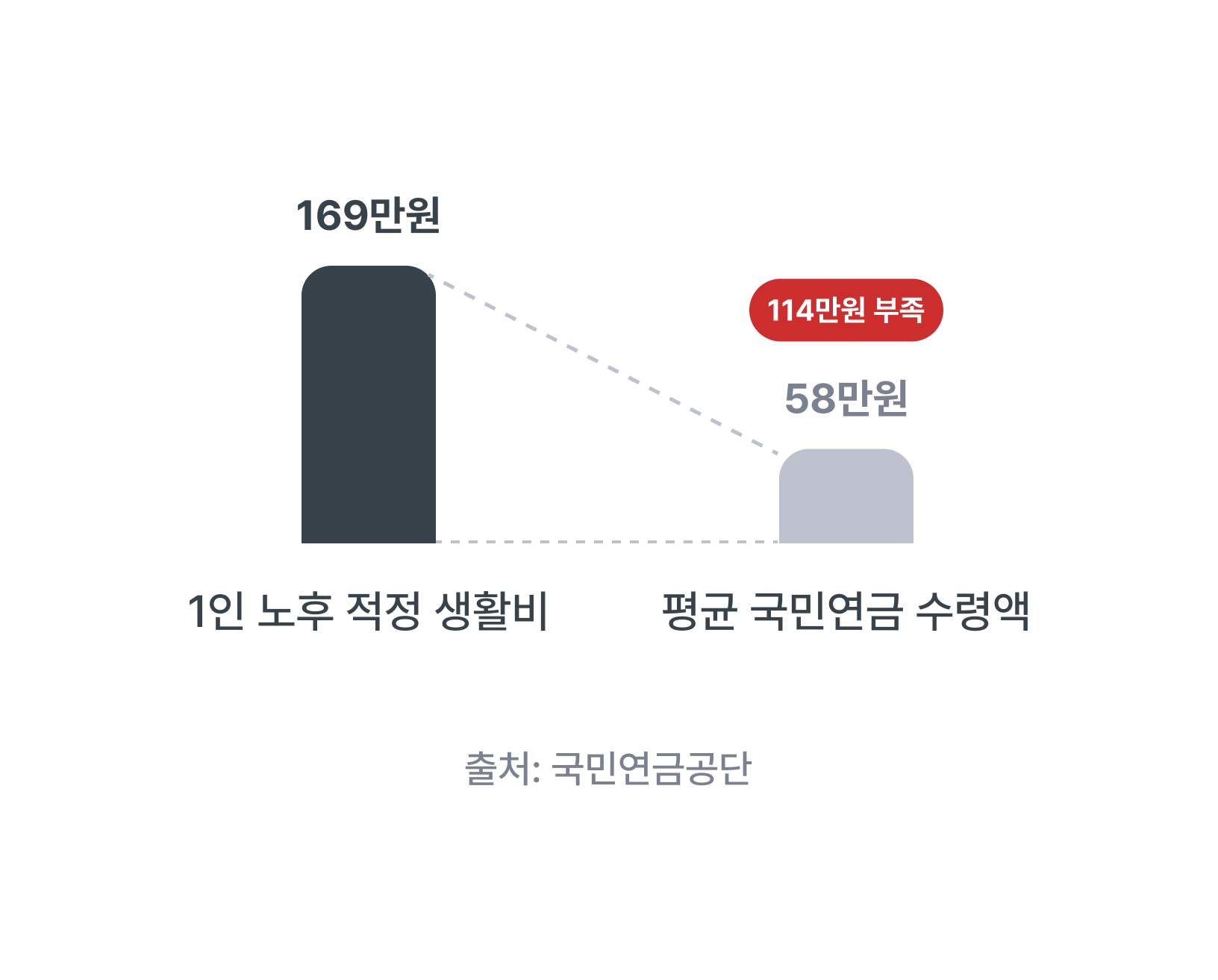 노후문제2