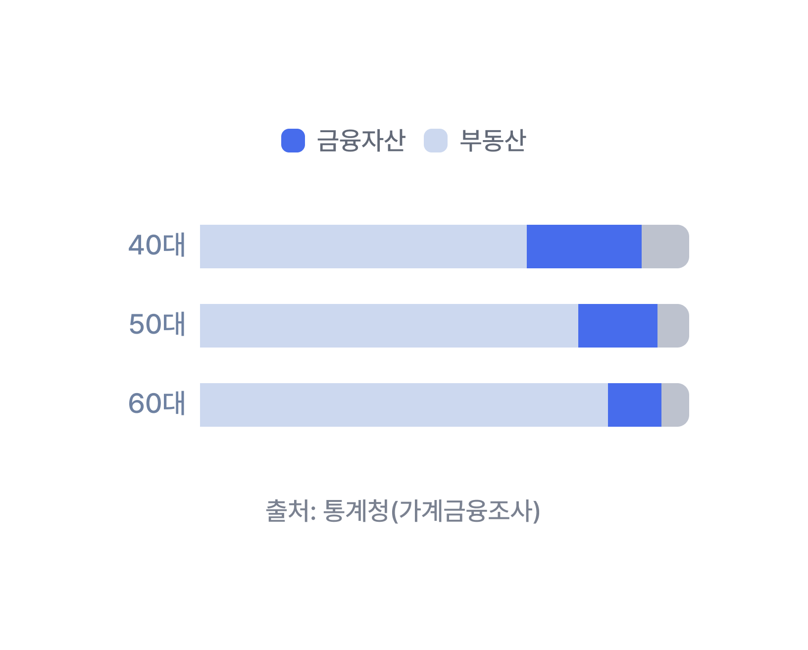 노후문제3