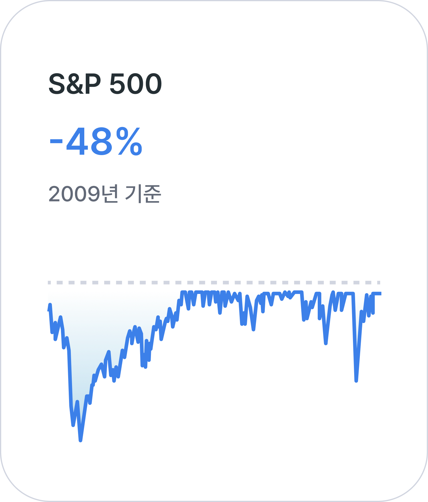 S&P500