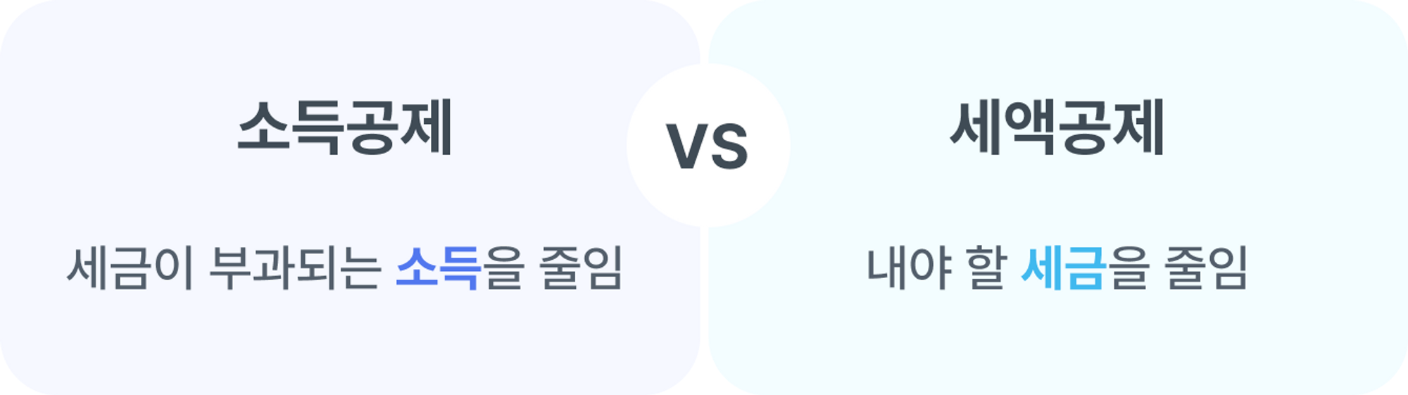 1. 소득공제 2. 세액공제