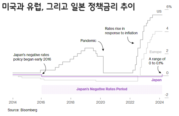 일본의 금리인상, 어떤 위험이 있나?