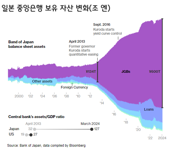 일본의 금리인상, 어떤 위험이 있나?