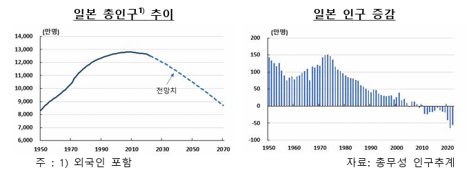 인구 줄어드는 데, 도쿄 맨션 가격이 오르는 이유?