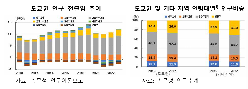 인구 줄어드는 데, 도쿄 맨션 가격이 오르는 이유?