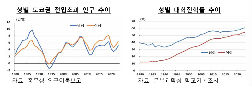 인구 줄어드는 데, 도쿄 맨션 가격이 오르는 이유?