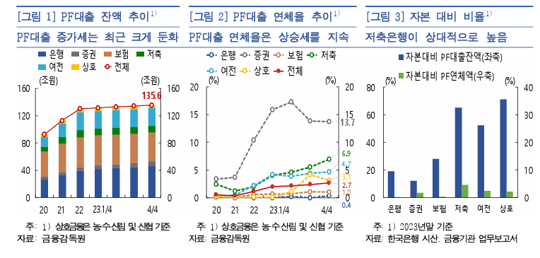 수출은 회복되나, 내수 경기 부진이 더 이어질 듯