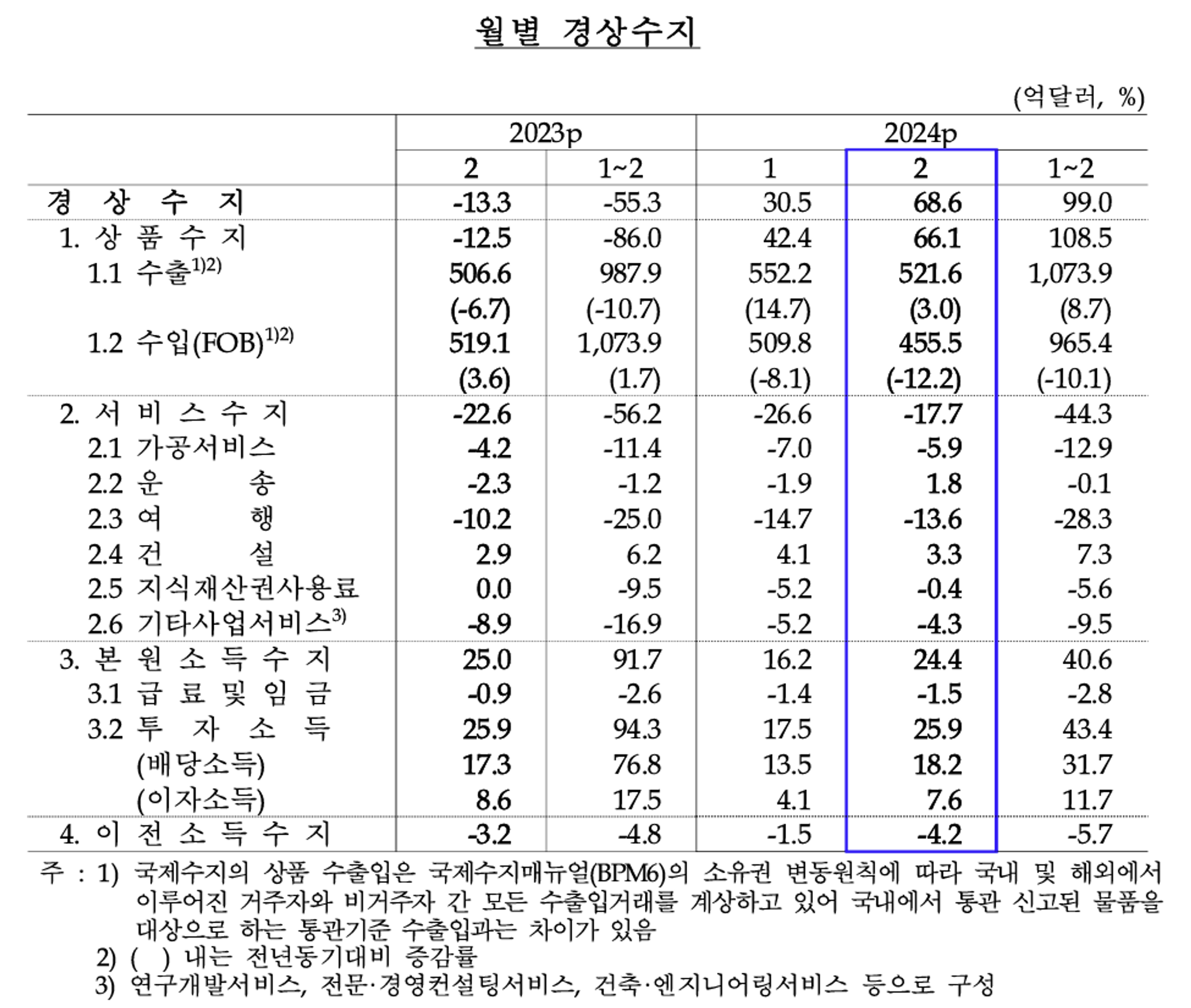 한국의 외환위기 가능성은?