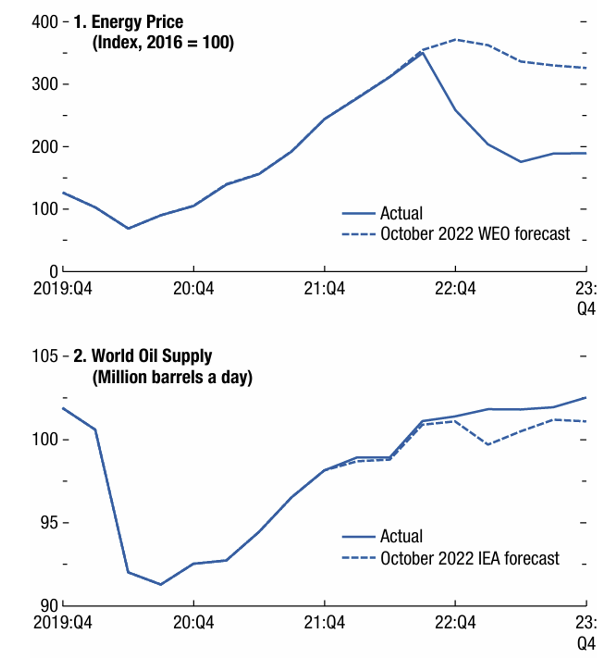 IMF, 2024년 세계 경제 성장률 소폭 상향 조정