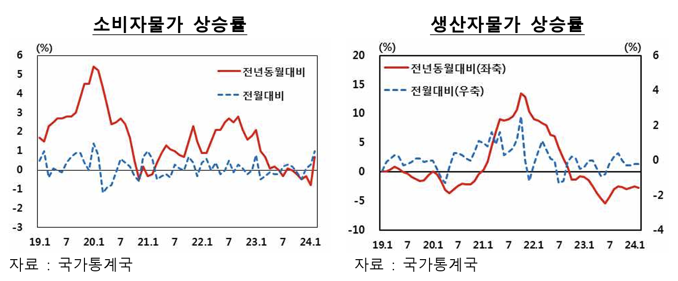 고령화, 중국의 디플레 장기화 위험 높여