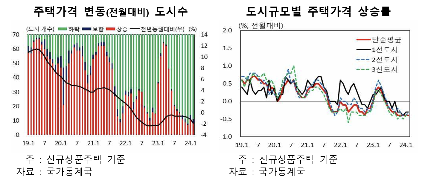 고령화, 중국의 디플레 장기화 위험 높여