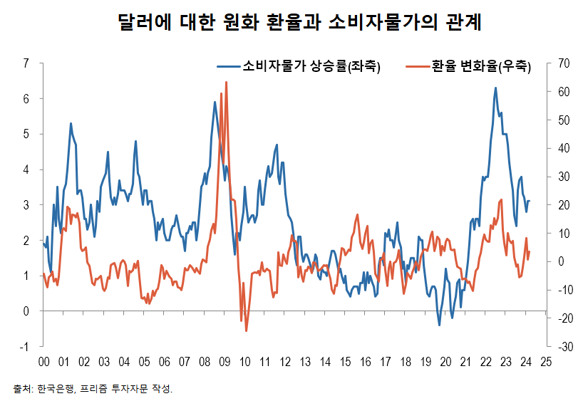 환율 급등의 원인은?