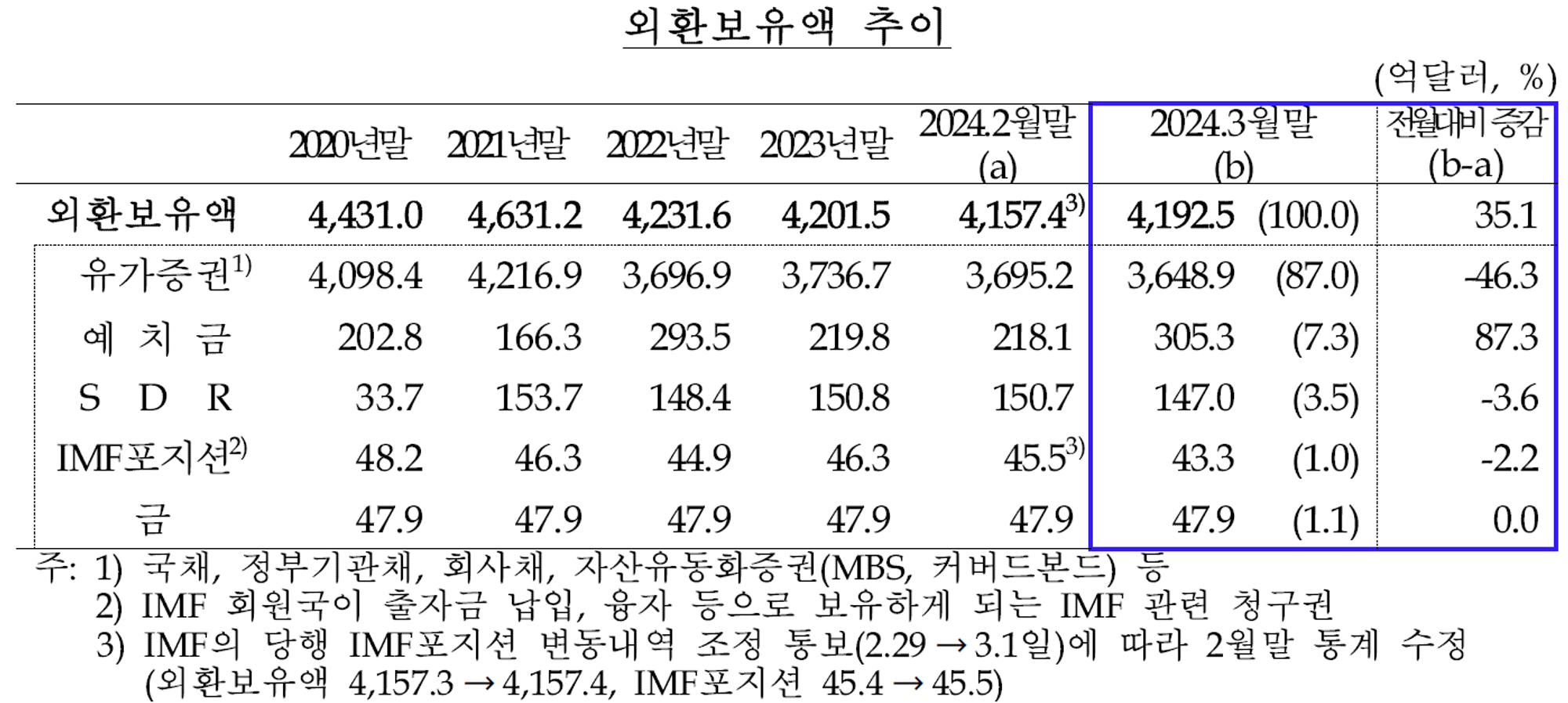 한국의 외환위기 가능성은?